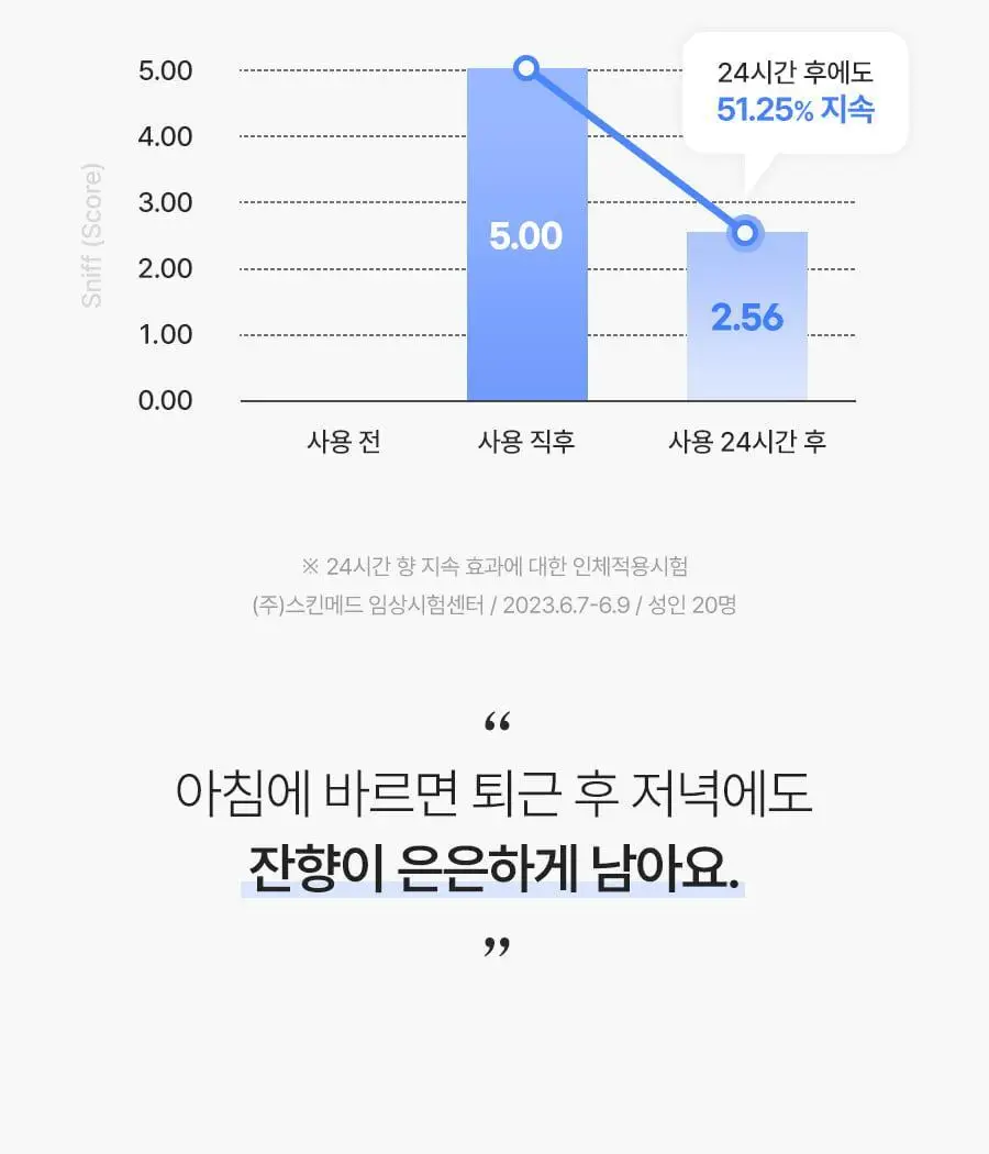 [2초에1개판매] 레이비 퍼퓸 바디로션 350ml 4종 택1 (산양유/라벤더/로얄젤리/런던로즈) 상세페이지 30